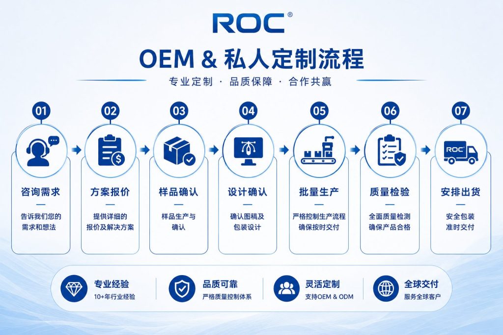 ROC燃气壁挂炉OEM工厂 – 7步OEM与贴牌定制流程：询盘到发货